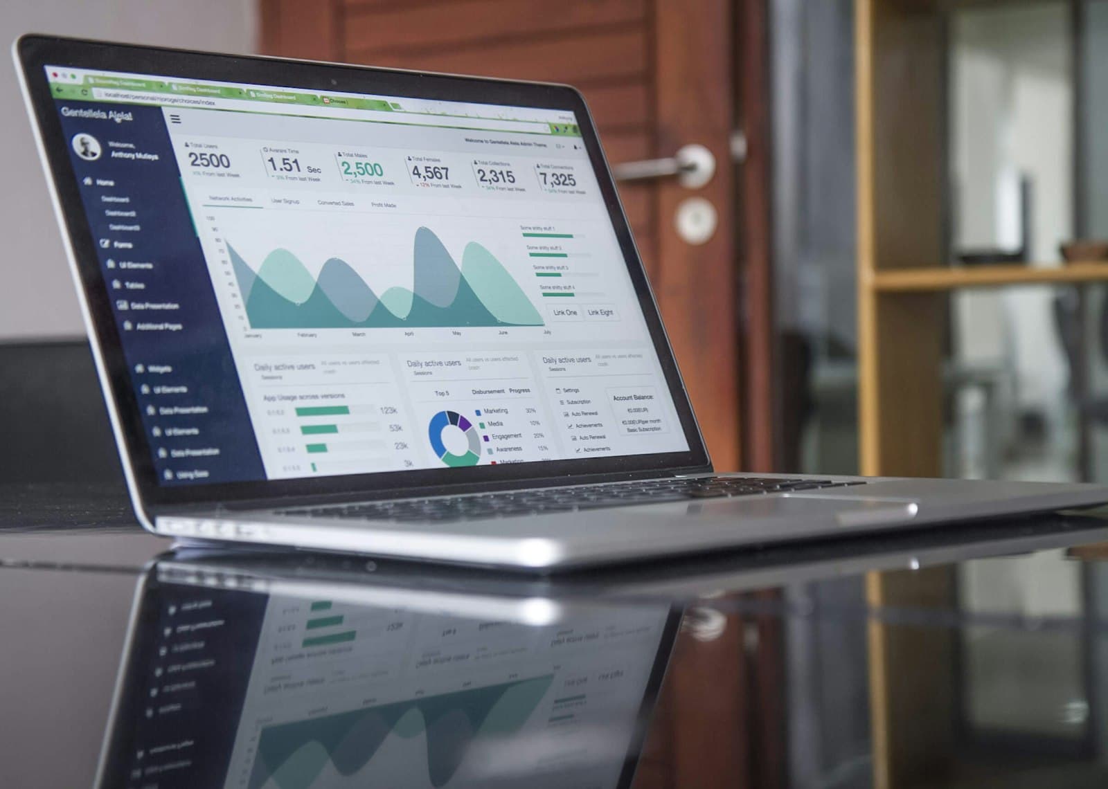 Analytics dashboard on a laptop screen