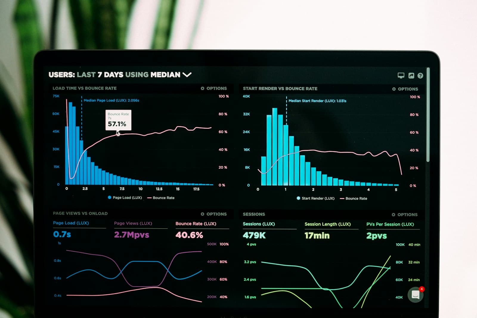Internal dashboard with charts and tables
