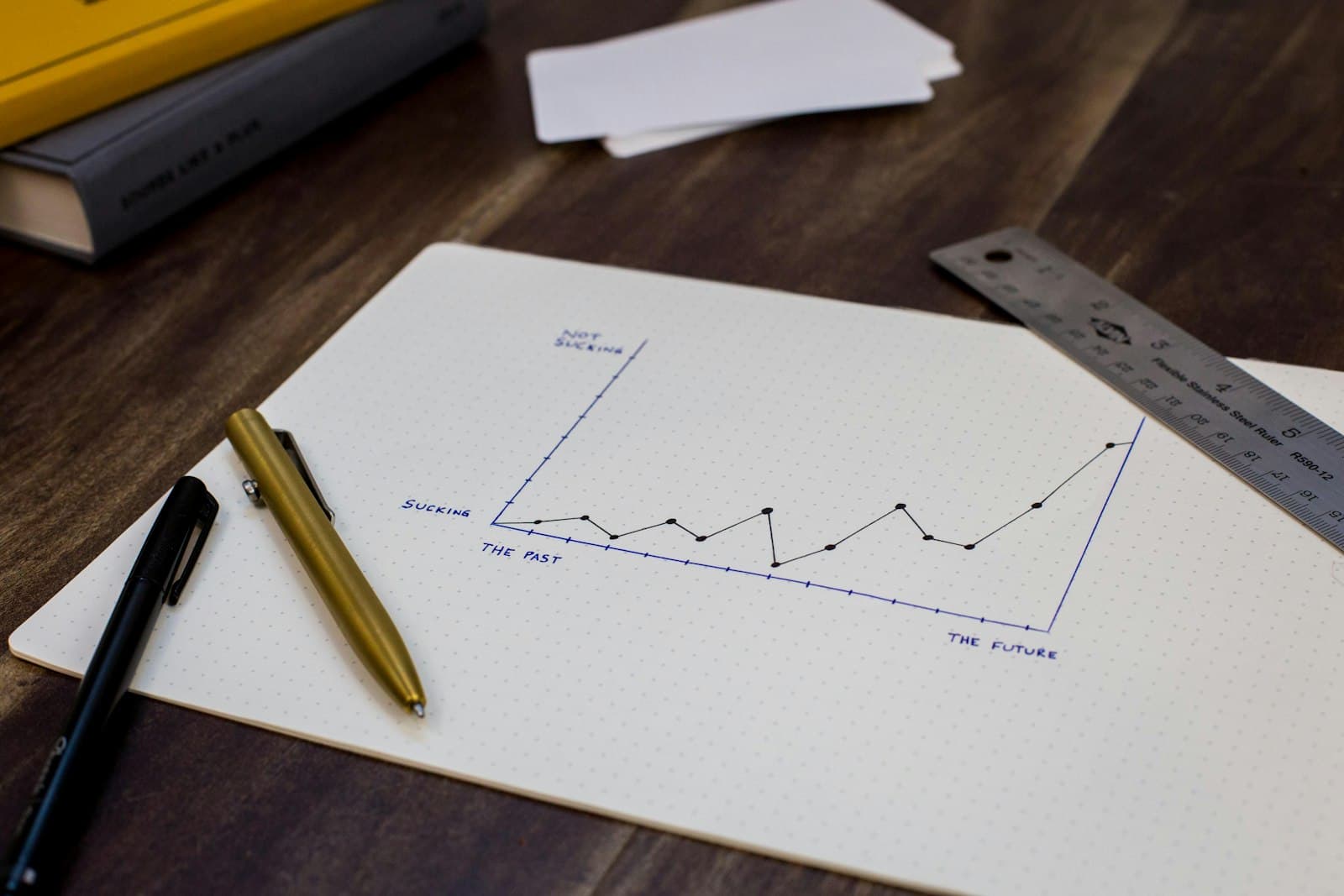 Charts and data visualization on screens